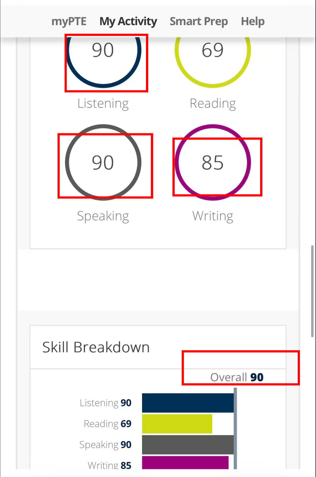 PTE 成绩单深度解析：总分 90 背后的逻辑与备考启示!