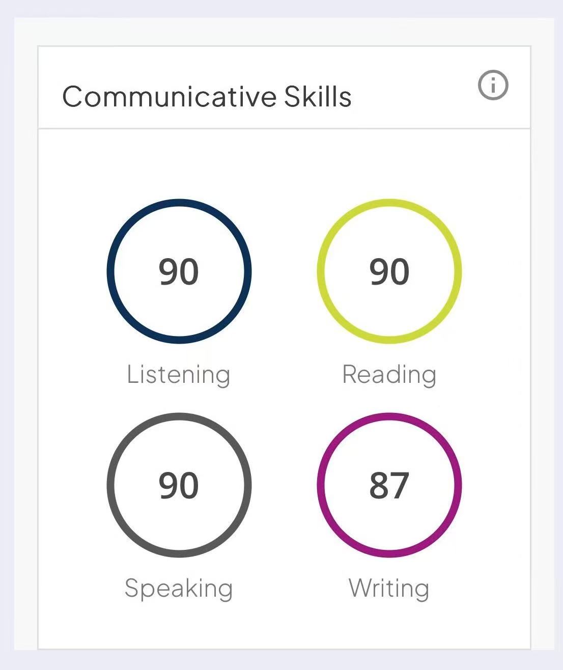 英联PTE学员Eric的PTE满分学习路径解析!